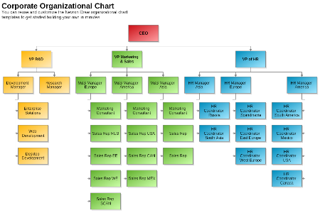 Corporate Organizational Chart